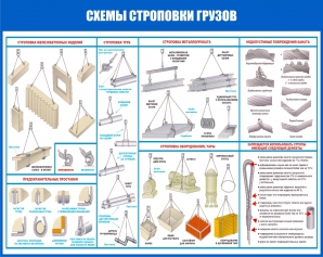 Стенд СС-02 Схемы строповки и складирования грузов - opb-region.ru - Екатеринбург