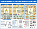 Стенд СС-04 Схемы строповки и грузозахватные приспособления - opb-region.ru - Екатеринбург