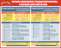 Стенд ГО-01 Сигналы оповещения и порядок действий по ним - opb-region.ru - Екатеринбург