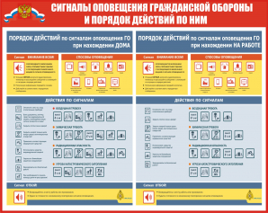 Стенд ГО-01 Сигналы оповещения и порядок действий по ним - opb-region.ru - Екатеринбург