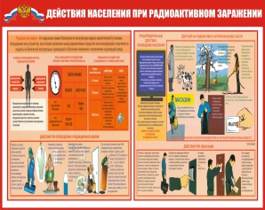 Стенд ГО-14 Действия населения при радиоактивном заражении - opb-region.ru - Екатеринбург
