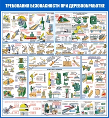 Стенд ОМ-02 Требования безопасности при деревообработке - opb-region.ru - Екатеринбург