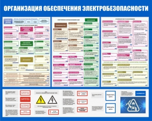 Стенд ОТ-04 Организация обеспечения электробезопасности - opb-region.ru - Екатеринбург